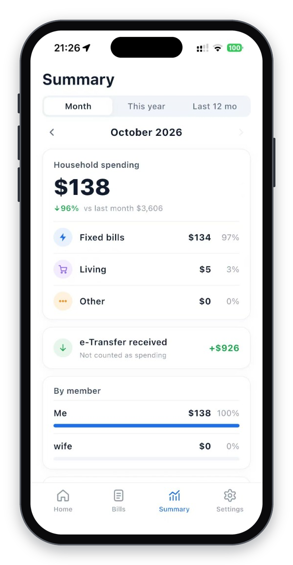 FairyBill summary: household spending by category and a 12-month trend